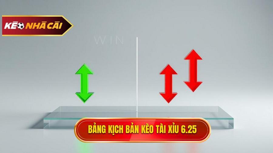 Bảng mô tả kịch bản thắng thua kèo tài xỉu 6.25